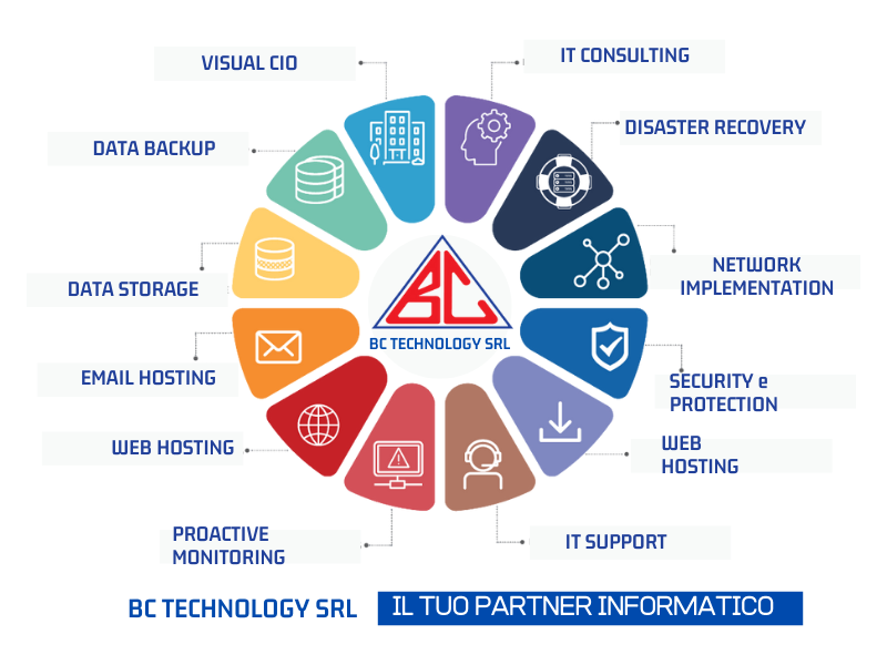 Visual Cio It Consulting Disaster Recovery Data Back up Data Storage Email Hosting Web Hosting Proactive Monitoring It Support Web Hosting Network Impementation b c tech tech